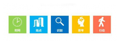 感知型攝像機(jī)