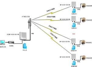 北京無線監(jiān)控