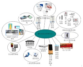 北京電子巡更