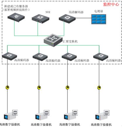 北京全景監控
