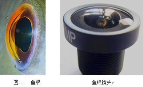 北京監控魚眼攝像頭