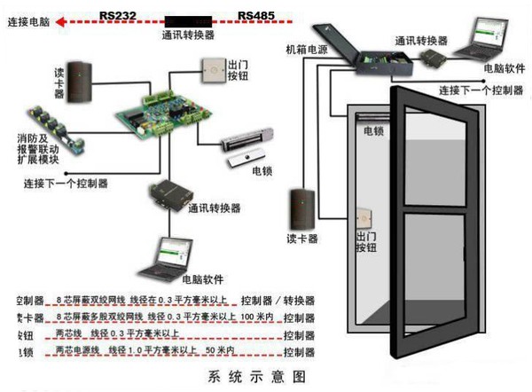 北京監(jiān)控工程