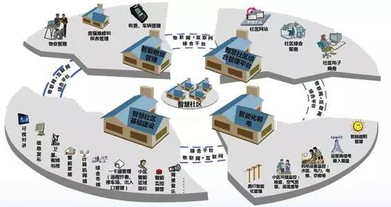 北京電子巡更
