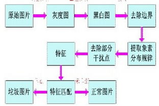 北京圖像識別