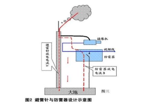 北京監(jiān)控安裝