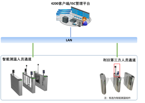 北京體溫監(jiān)測出入口閘機(jī)