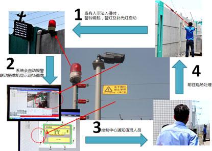 北京電子巡更