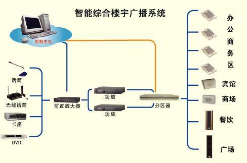 北京監控維保
