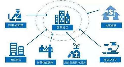 北京安防工程