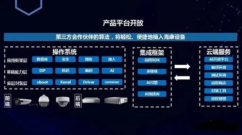 北京安防維保